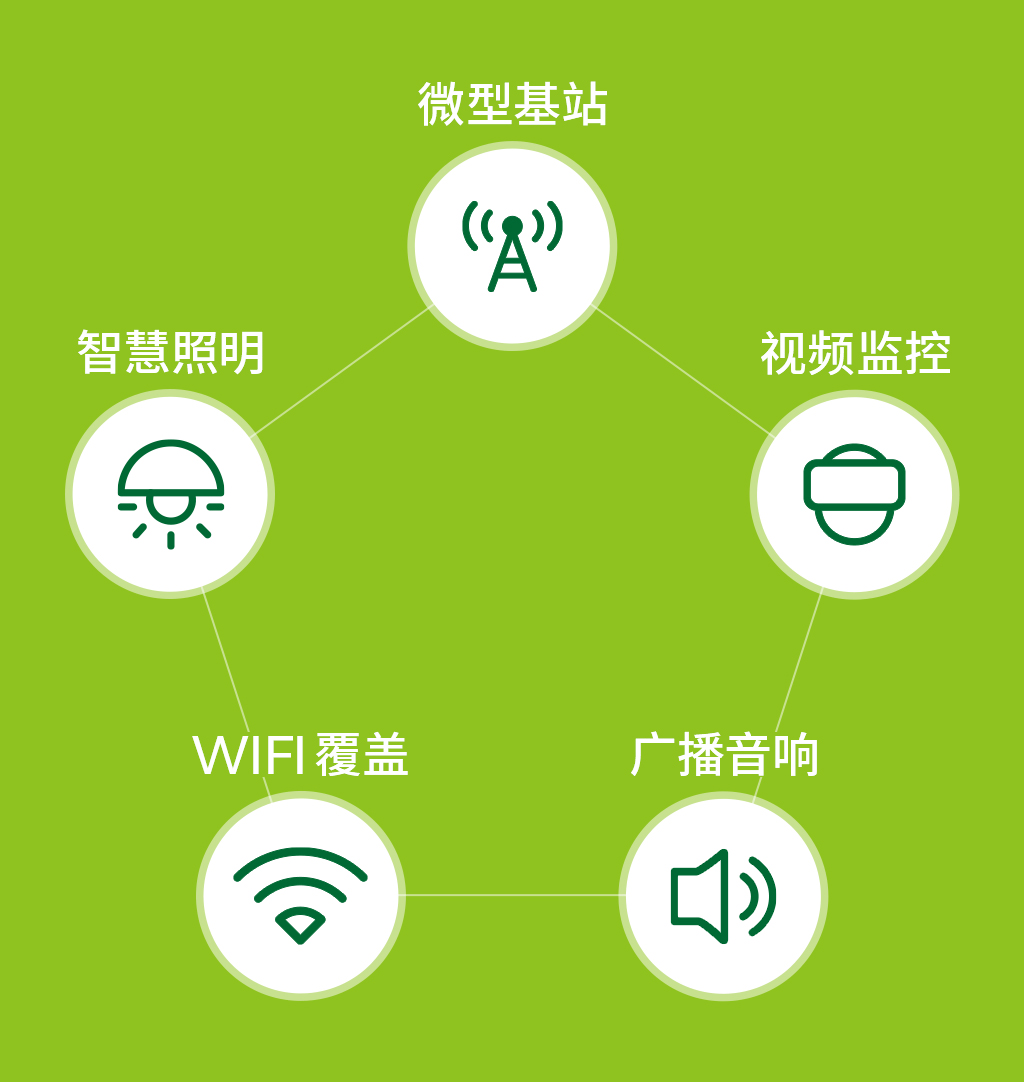 功能组件